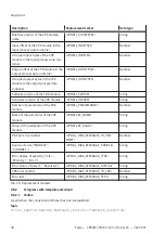 Preview for 30 page of Festo CPX-FB33 Operating Instructions Manual