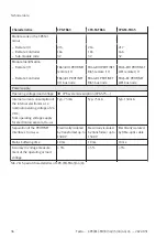 Preview for 36 page of Festo CPX-FB33 Operating Instructions Manual