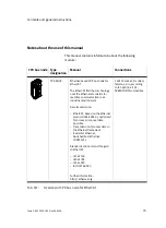 Preview for 11 page of Festo CPX-FB38 Electronic Manual