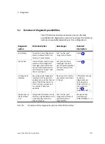 Preview for 93 page of Festo CPX-FB38 Electronic Manual