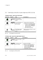 Preview for 100 page of Festo CPX-FB38 Electronic Manual