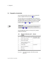 Preview for 103 page of Festo CPX-FB38 Electronic Manual