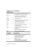 Предварительный просмотр 5 страницы Festo CPX-MMI-1 Brief Description