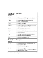 Предварительный просмотр 35 страницы Festo CPX-MMI-1 Brief Description