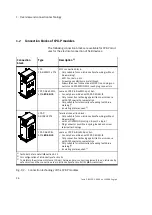 Preview for 24 page of Festo CPX-P-8DE-N Series Description