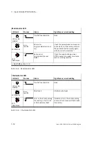 Preview for 102 page of Festo CPX-P-8DE-N Series Description