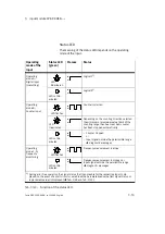 Preview for 103 page of Festo CPX-P-8DE-N Series Description