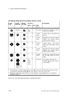 Preview for 108 page of Festo CPX-P-8DE-N Series Description