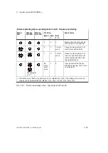 Preview for 109 page of Festo CPX-P-8DE-N Series Description