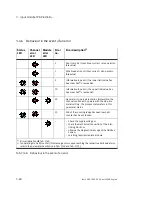 Preview for 110 page of Festo CPX-P-8DE-N Series Description