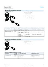 Preview for 13 page of Festo CPX-P User Manual