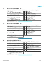 Предварительный просмотр 13 страницы Festo CRDSNU Series Repair Instructions