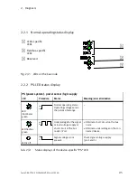 Предварительный просмотр 41 страницы Festo CTEU-CO Manual, Functions And Maintenance