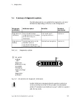 Preview for 79 page of Festo CTEU-DN Description, Functions And Maintenance