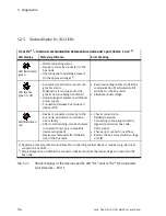 Preview for 82 page of Festo CTEU-DN Description, Functions And Maintenance