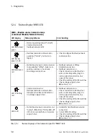 Preview for 84 page of Festo CTEU-DN Description, Functions And Maintenance