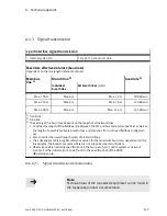 Preview for 105 page of Festo CTEU-DN Description, Functions And Maintenance