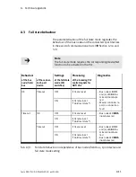 Preview for 109 page of Festo CTEU-DN Description, Functions And Maintenance