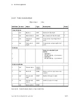 Preview for 121 page of Festo CTEU-DN Description, Functions And Maintenance