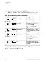 Preview for 68 page of Festo CTEU-EC Description