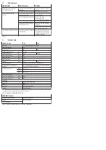 Preview for 3 page of Festo DADM-EP-G6 Operating Instructions