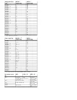 Preview for 5 page of Festo DAPS..R..-F Series Operating Instructions