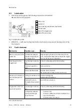 Preview for 13 page of Festo DFST-50-G2 Instructions & Operating