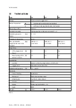 Preview for 15 page of Festo DFST-50-G2 Instructions & Operating