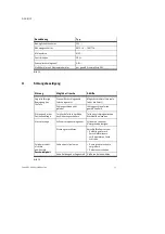 Preview for 15 page of Festo DGC-12 Series Operating Instructions Manual