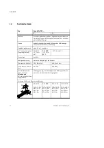 Preview for 16 page of Festo DGC-12 Series Operating Instructions Manual