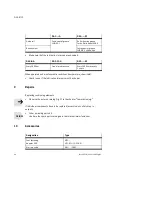 Preview for 28 page of Festo DGC-12 Series Operating Instructions Manual