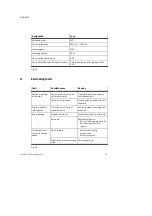 Preview for 29 page of Festo DGC-12 Series Operating Instructions Manual