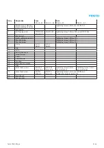 Preview for 101 page of Festo DGC G Series Repair Instructions