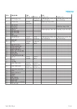 Preview for 103 page of Festo DGC G Series Repair Instructions