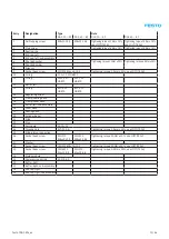 Preview for 107 page of Festo DGC G Series Repair Instructions