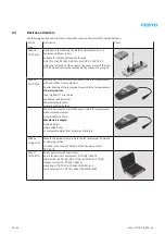 Preview for 40 page of Festo DGE ZR RF Series Repair Instructions