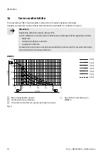 Preview for 70 page of Festo DMSP Series Operating Instructions Manual