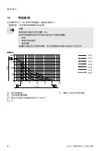 Preview for 84 page of Festo DMSP Series Operating Instructions Manual