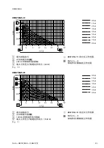 Preview for 85 page of Festo DMSP Series Operating Instructions Manual