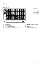 Preview for 86 page of Festo DMSP Series Operating Instructions Manual