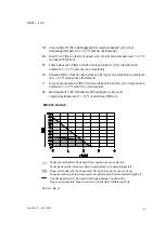 Preview for 125 page of Festo DNCE-***-LAS Operating Instructions Manual