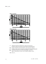 Preview for 126 page of Festo DNCE-***-LAS Operating Instructions Manual