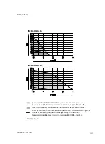 Preview for 127 page of Festo DNCE-***-LAS Operating Instructions Manual