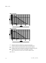 Preview for 128 page of Festo DNCE-***-LAS Operating Instructions Manual