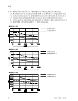 Preview for 94 page of Festo DNCE Operating Instructions Manual