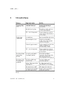 Preview for 17 page of Festo DNCKE Series Operating Instructions Manual