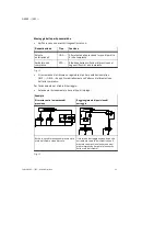 Preview for 73 page of Festo DNCKE Series Operating Instructions Manual