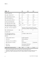 Preview for 22 page of Festo DSMI-***-B Series Operating Instructions Manual