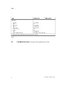 Preview for 42 page of Festo DSMI Series Operating Instructions Manual