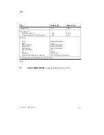 Preview for 103 page of Festo DSMI Series Operating Instructions Manual